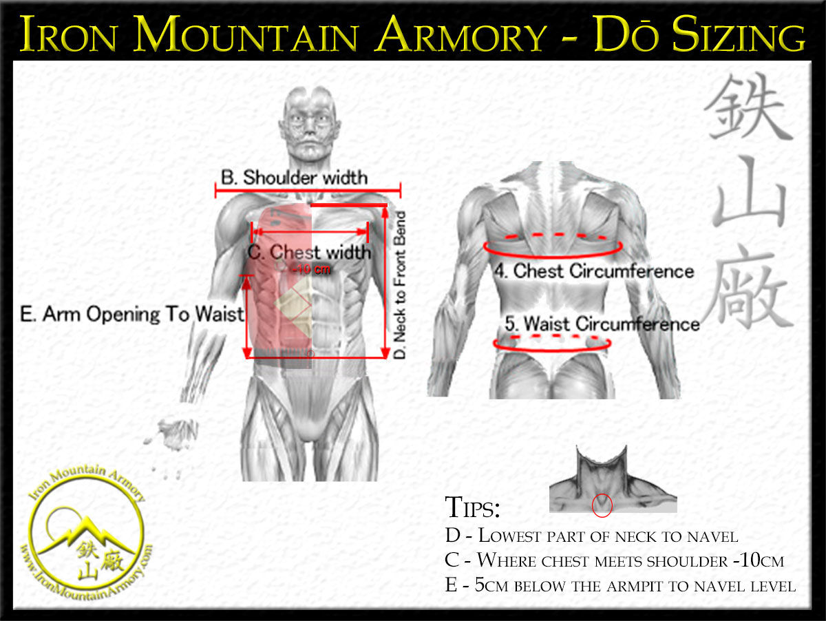 Wallpaper #7F7cMpMBborbLbczvF9P170 Samurai Armor and Weapons Diagram