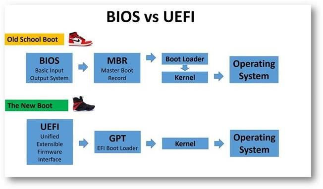 Wallpaper #l7iI2JIBJvJKYCmEvOjU161 Bios vs Uefi Which is Better Whats the Difference