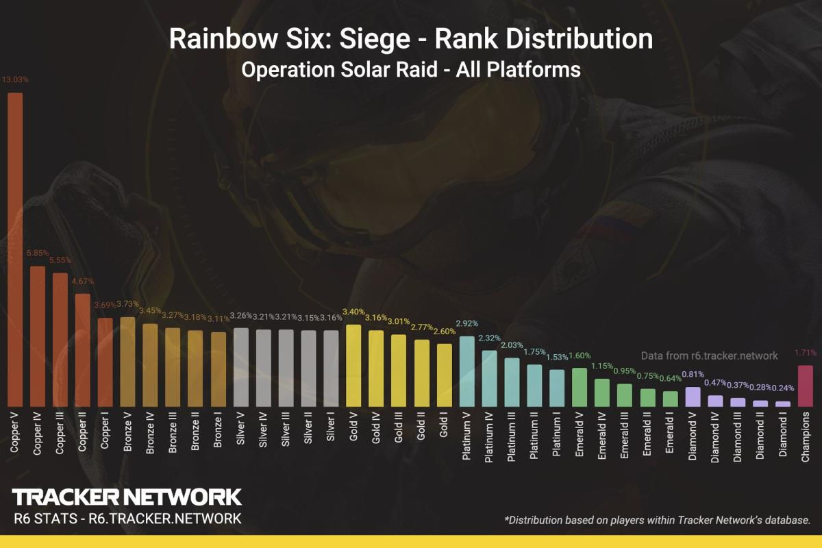 Wallpaper #cGhIIJMBSpphPi3-pC0Z78 Apex Legends Season 17 Listed Corresponding Population Distribution