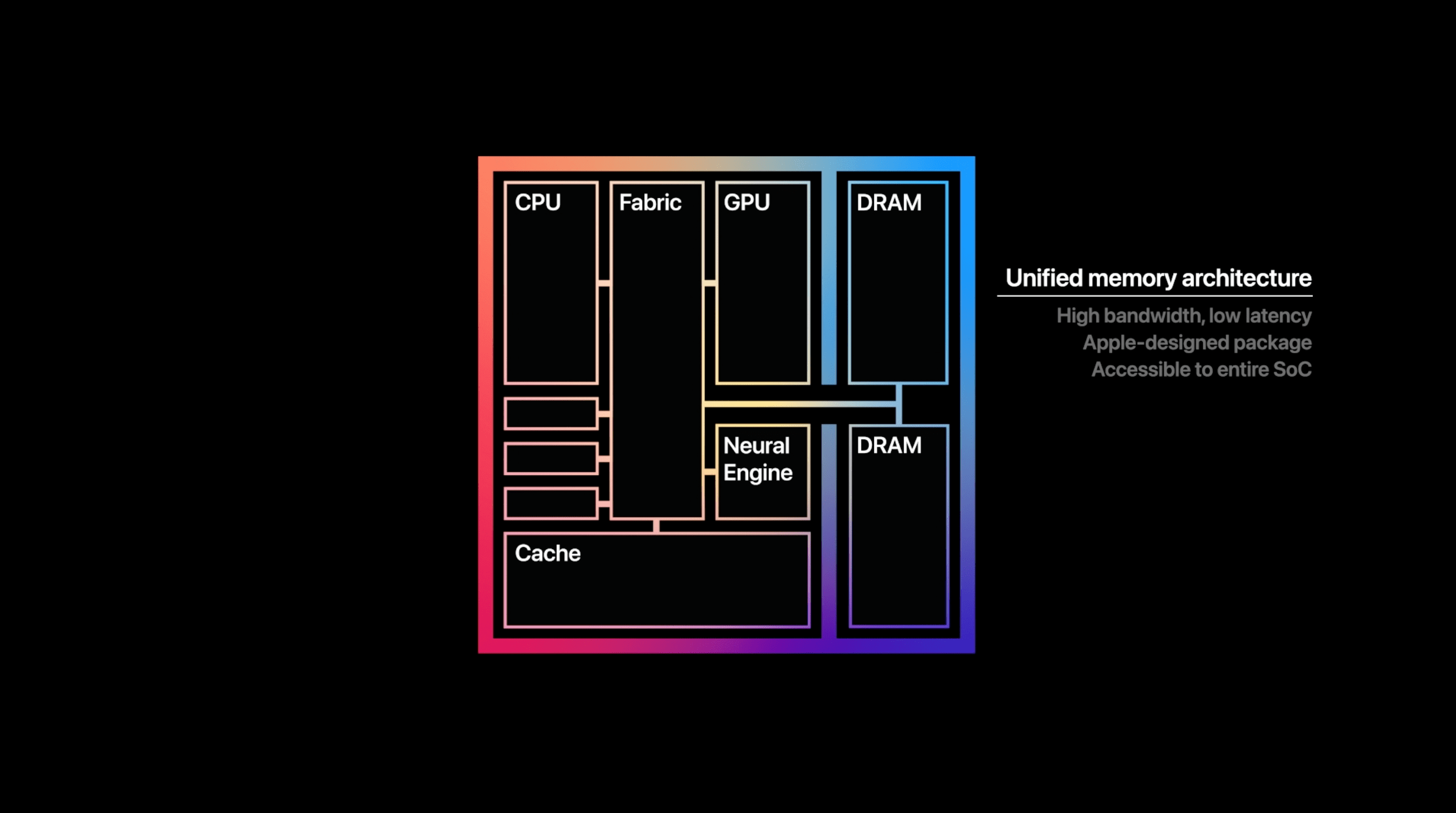 Wallpaper #CT-EPJMBLiIJ4c9OXZJ230 Apple Unveils M1 Its First System on a Chip for Mac Computers 9to5mac
