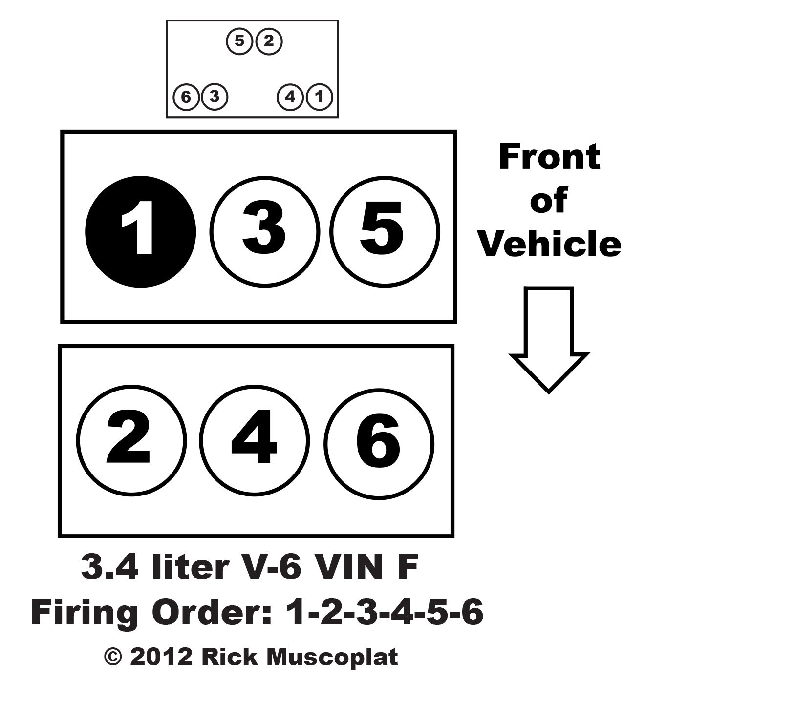 Wallpaper #98cef Uncovering the Anatomy of a 2005 Chevy Equinox a Detailed Parts Diagram