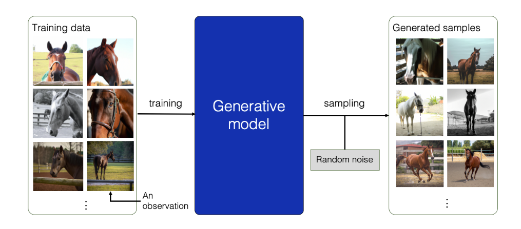 Wallpaper #v5yE4pIBZHQxiYarF8Bm382 Generative vs Discriminative Models Examples Analytics Yogi