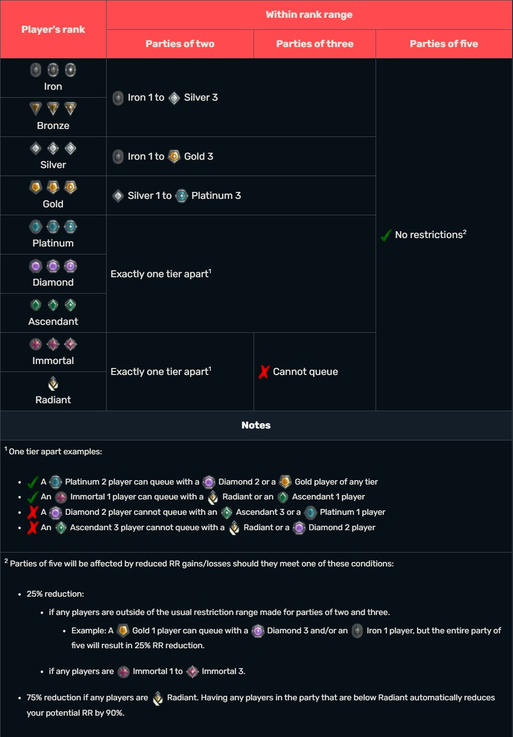 Wallpaper #31e5b Valorant Ranks Order Distribution and Ranking System Explained