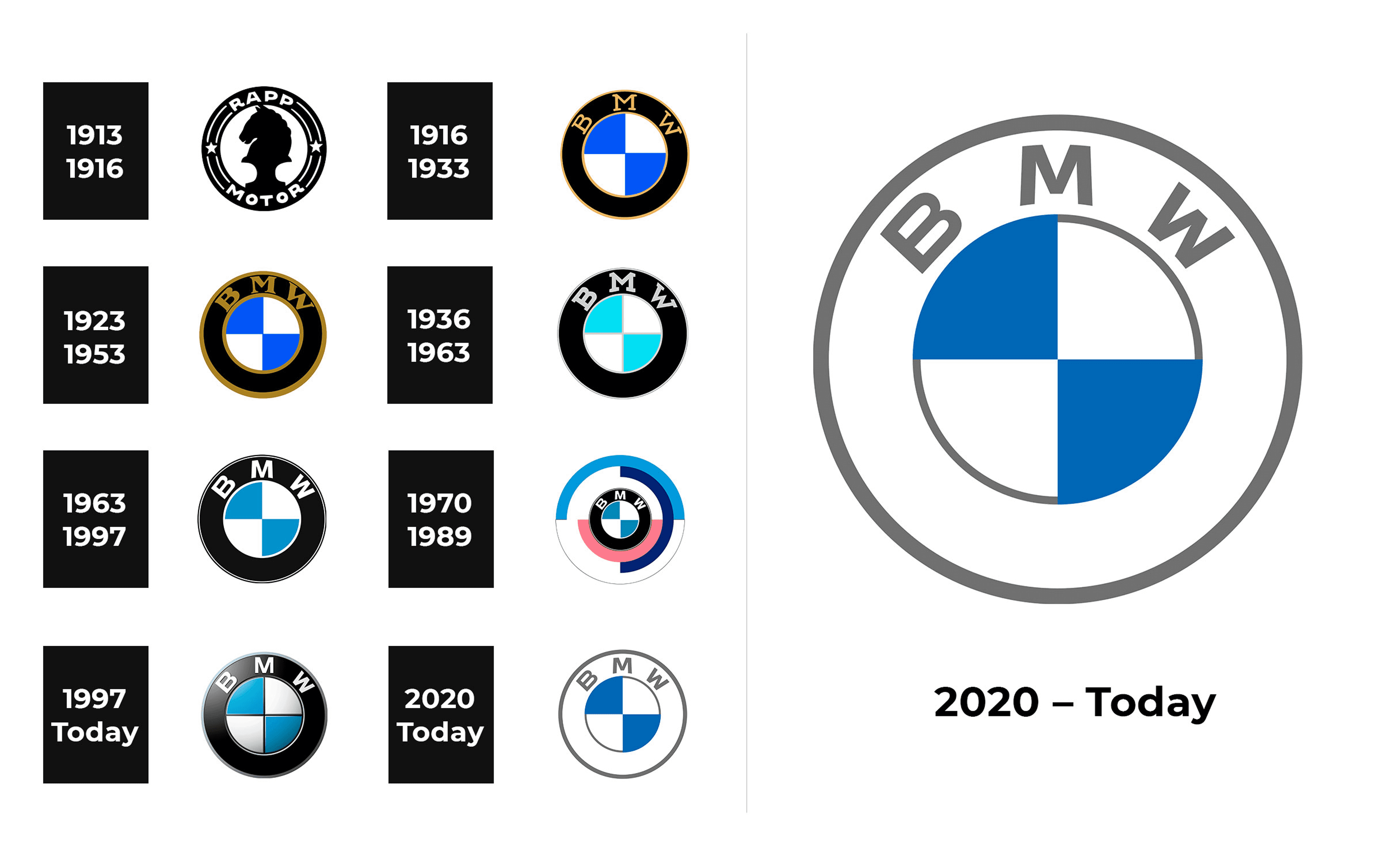 Wallpaper #0124d BMW Logo Symbol Meaning History Png Brand