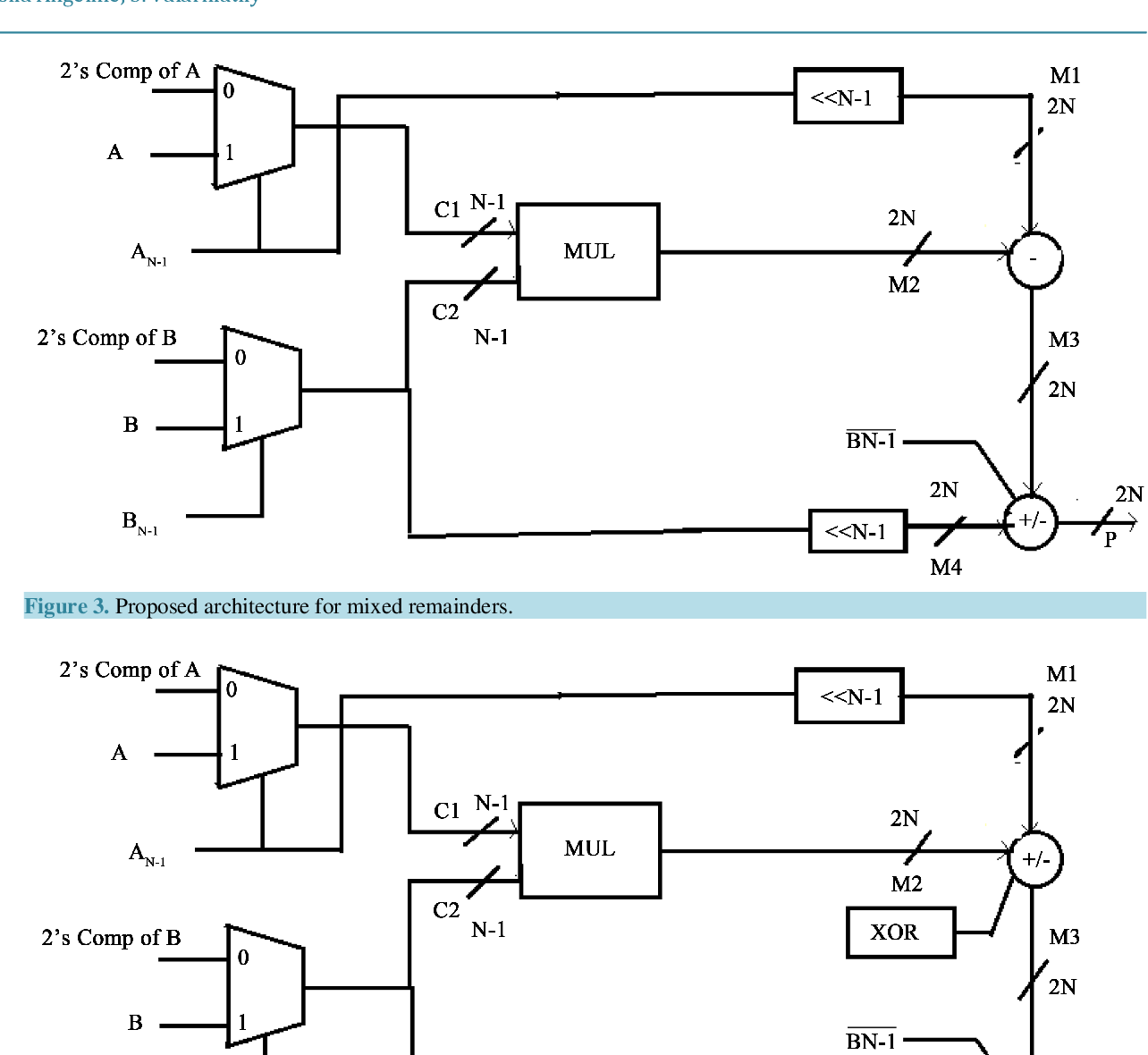 Wallpaper #8kDiMJMBJhL2WPbaXMPE135 Figure 3 from Implementation of N Bit Binary Multiplication Using N 1