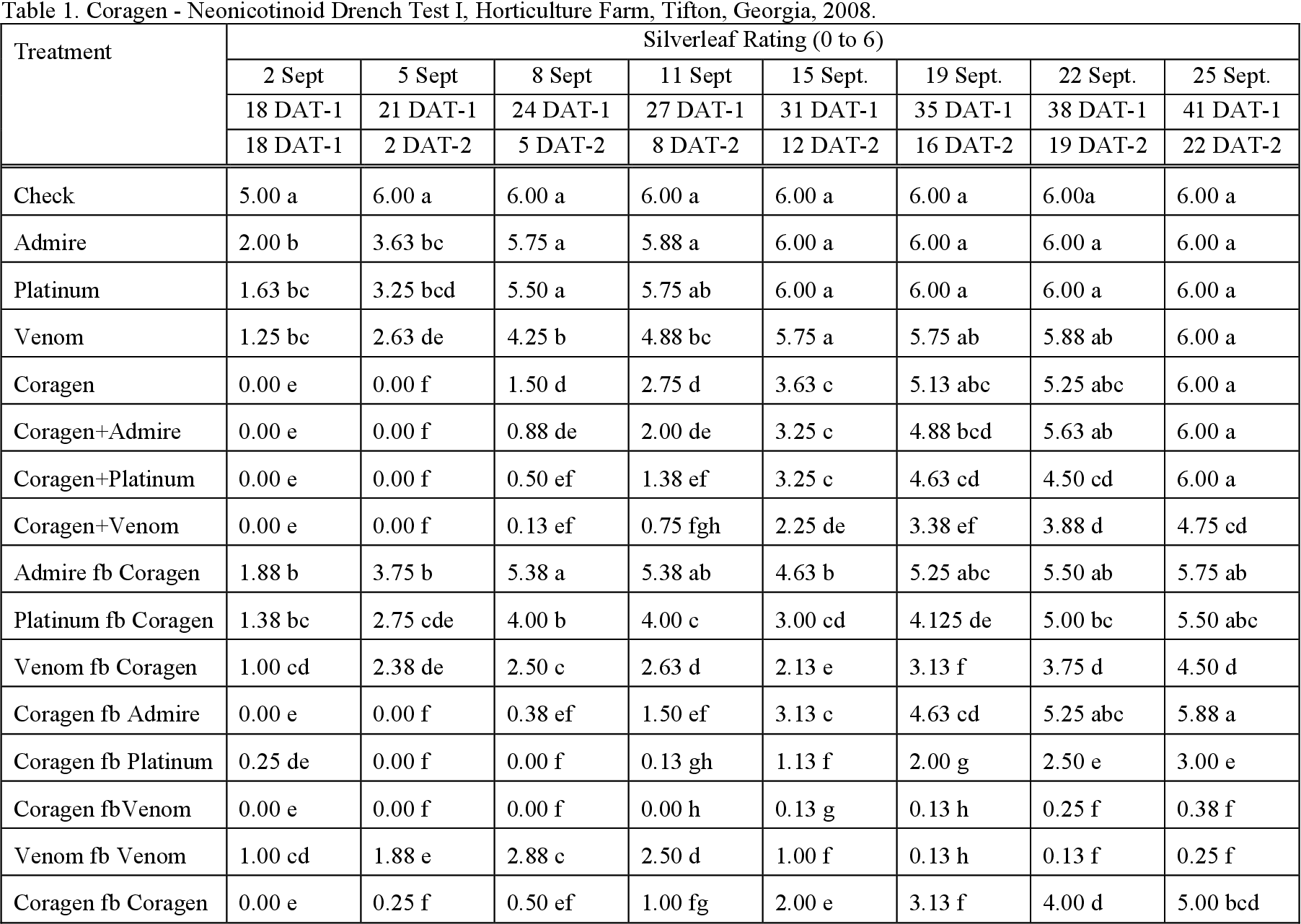 Wallpaper #7B0HLZMBlOZrFDOkWM3S0 Table 1 from Efficacy of Concurrent and Sequential Applications of