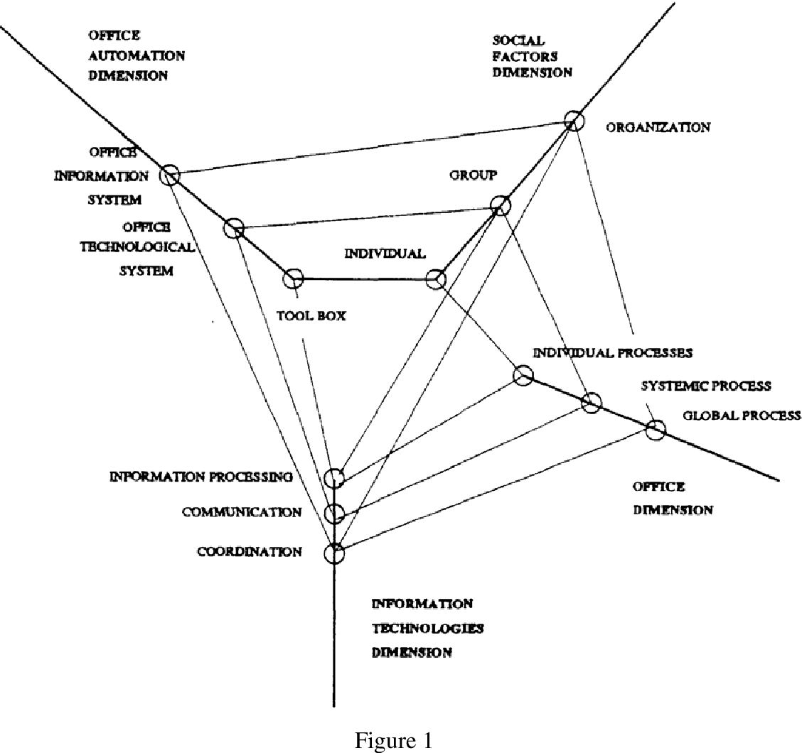 Wallpaper #WGh6GZMBSpphPi3-IxeB37 Figure 1 from a Cybernetic Theory About Computer Interfaces and Human