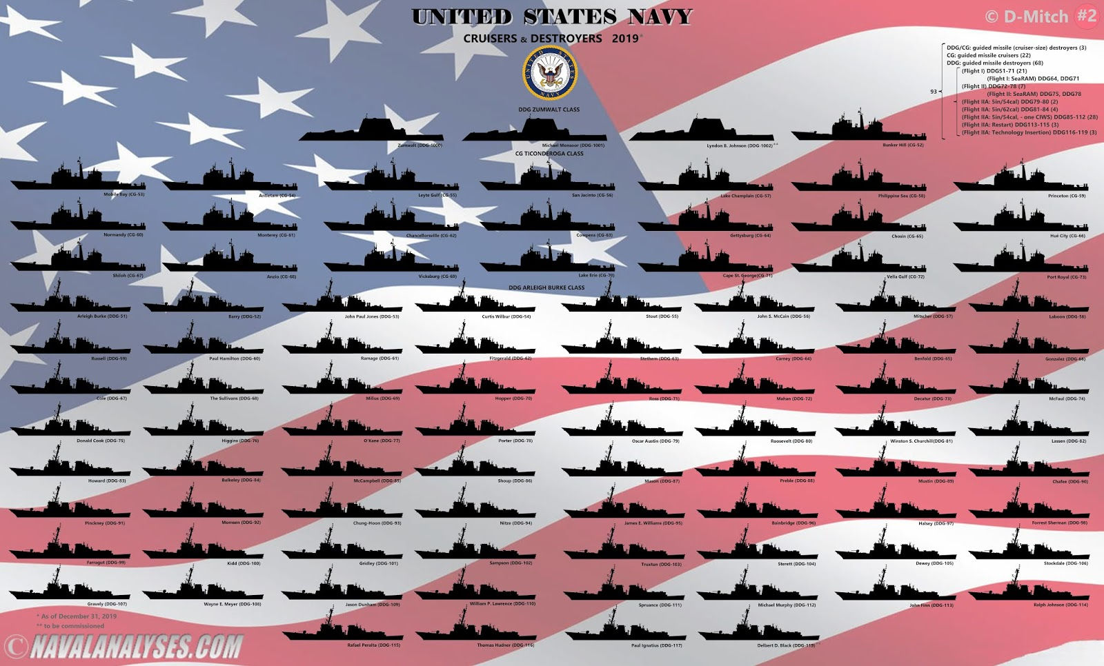 Wallpaper #12884 Fileflag of the United States Navysvg Wikipedia