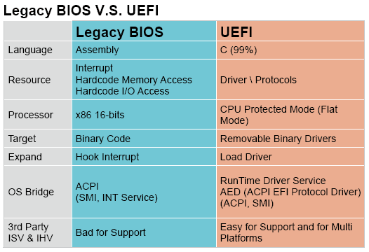 Wallpaper #l7iI2JIBJvJKYCmEvOjU12 Windows Bios vs Uefi What is the Difference