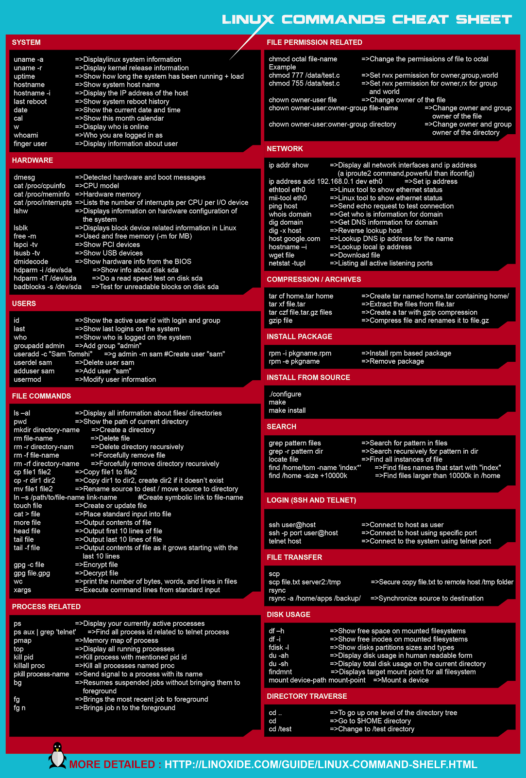 Wallpaper #V2hFGJMBSpphPi3-DBIe266 Dragon Commands Cheat Sheet