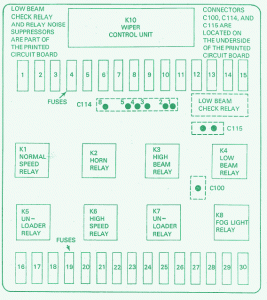 Wallpaper #Arnv3pIBJvJKYCmEPQho441 BMW E30 M3 Fuse Box Diagram