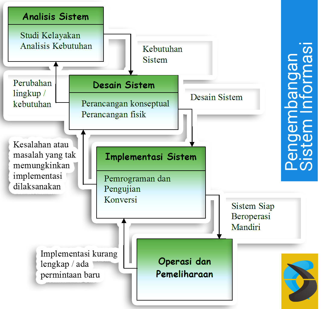 Wallpaper #vYuZdpcBcm9NJah-1Xgs185 Metodologi Pengembangan Sistem Informasi