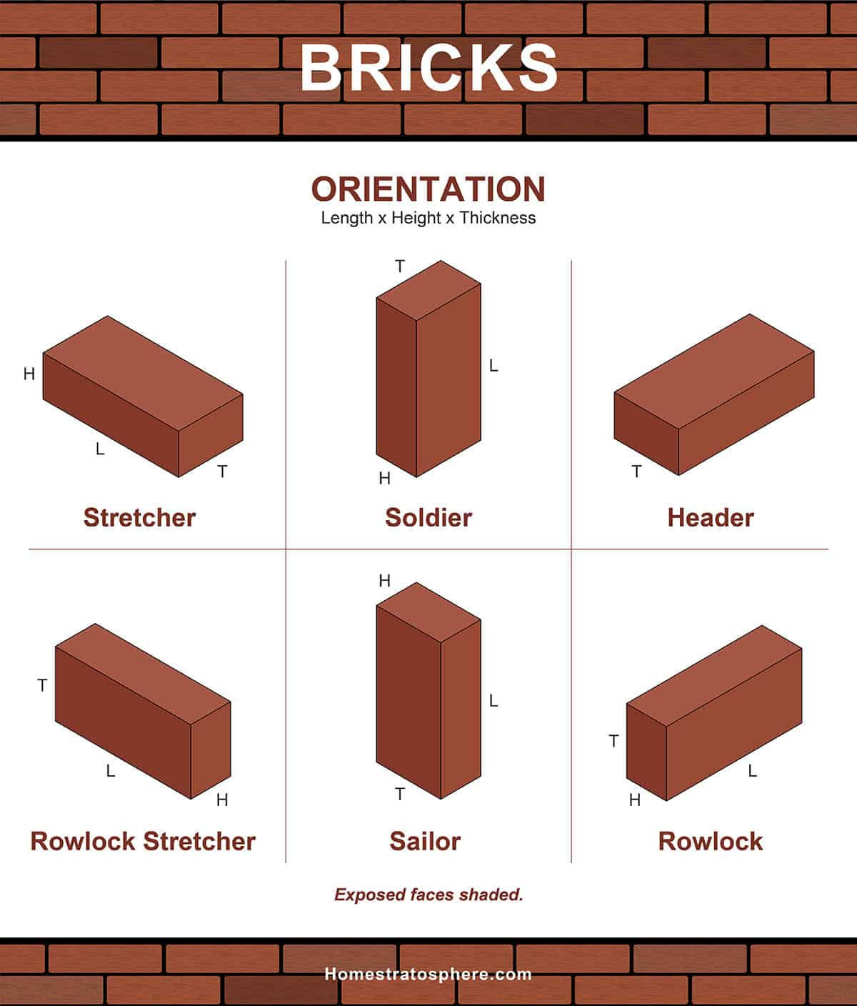 Wallpaper #UmdW6pIBSpphPi3-sUax397 Half Brick Wall vs One Brick Wall at Viola Owens Blog