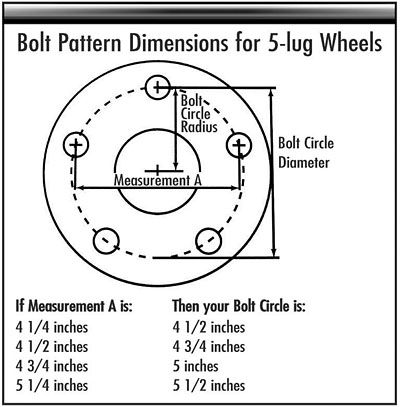 Wallpaper #XLjD25IBJvJKYCmE__gj300 Bolt Pattern Dimensions 5 Lug Pol Performance Online Inc