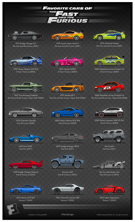 Wallpaper #ipx54pIBZHQxiYarZ8DH96 Fast and the Furious