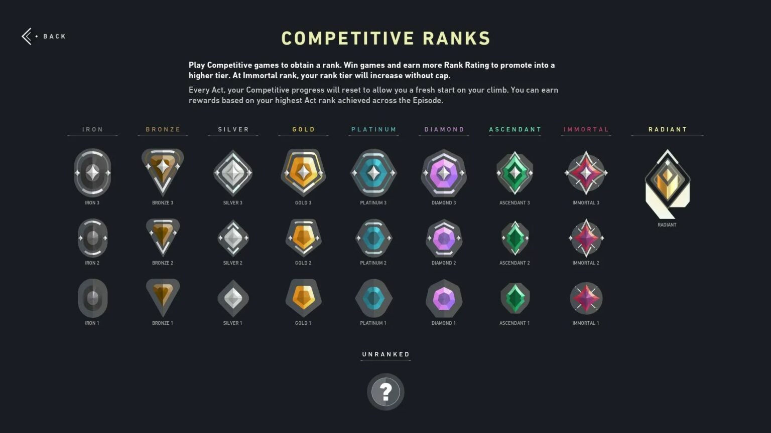 Wallpaper #y2du8ZIBSpphPi3-7mv639 How Does Valorant Rank System Work a Complete Guide Gameriv
