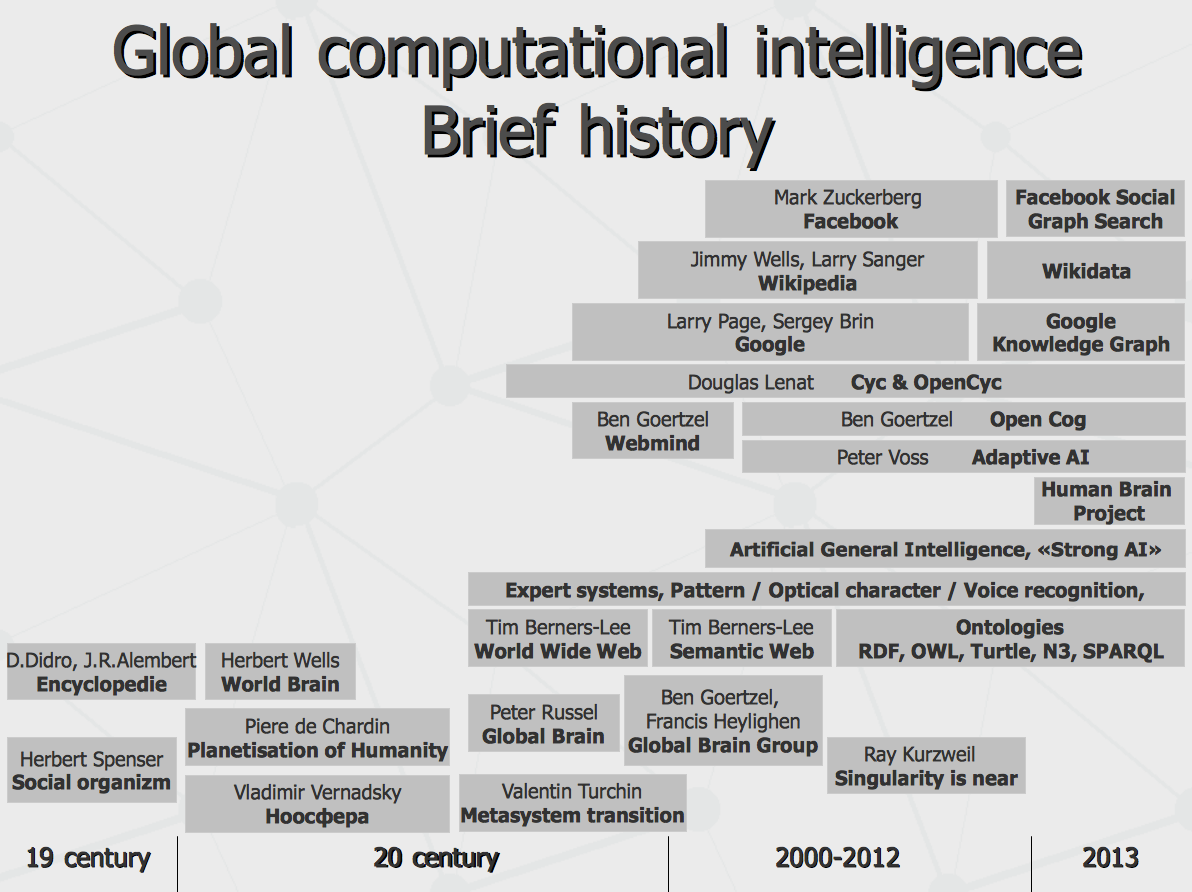 Wallpaper #WGh6GZMBSpphPi3-IxeB279 Global Computational Intelligence