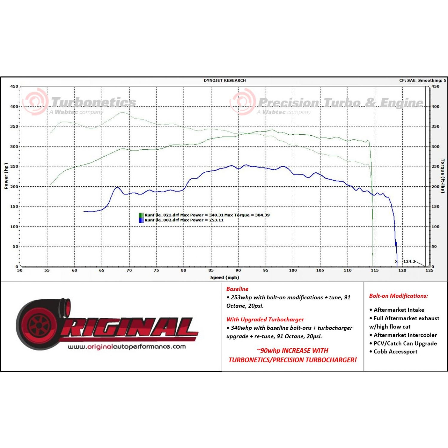 Wallpaper #1b1dd Full Race Precision Nx2 Mustang Ecoboost 23l Bolt on Turbo Upgrade