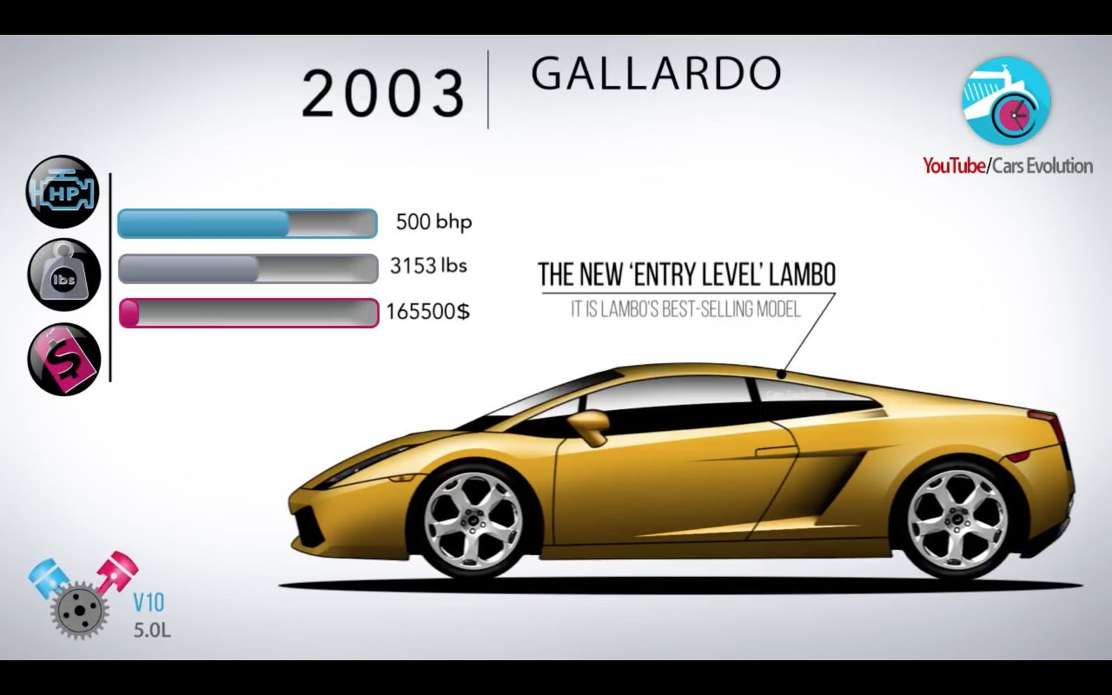 Wallpaper #ICzBSZMB0E1QgA7w3fSn75 Total 70 Imagen All Lamborghini Cars Viaterramx