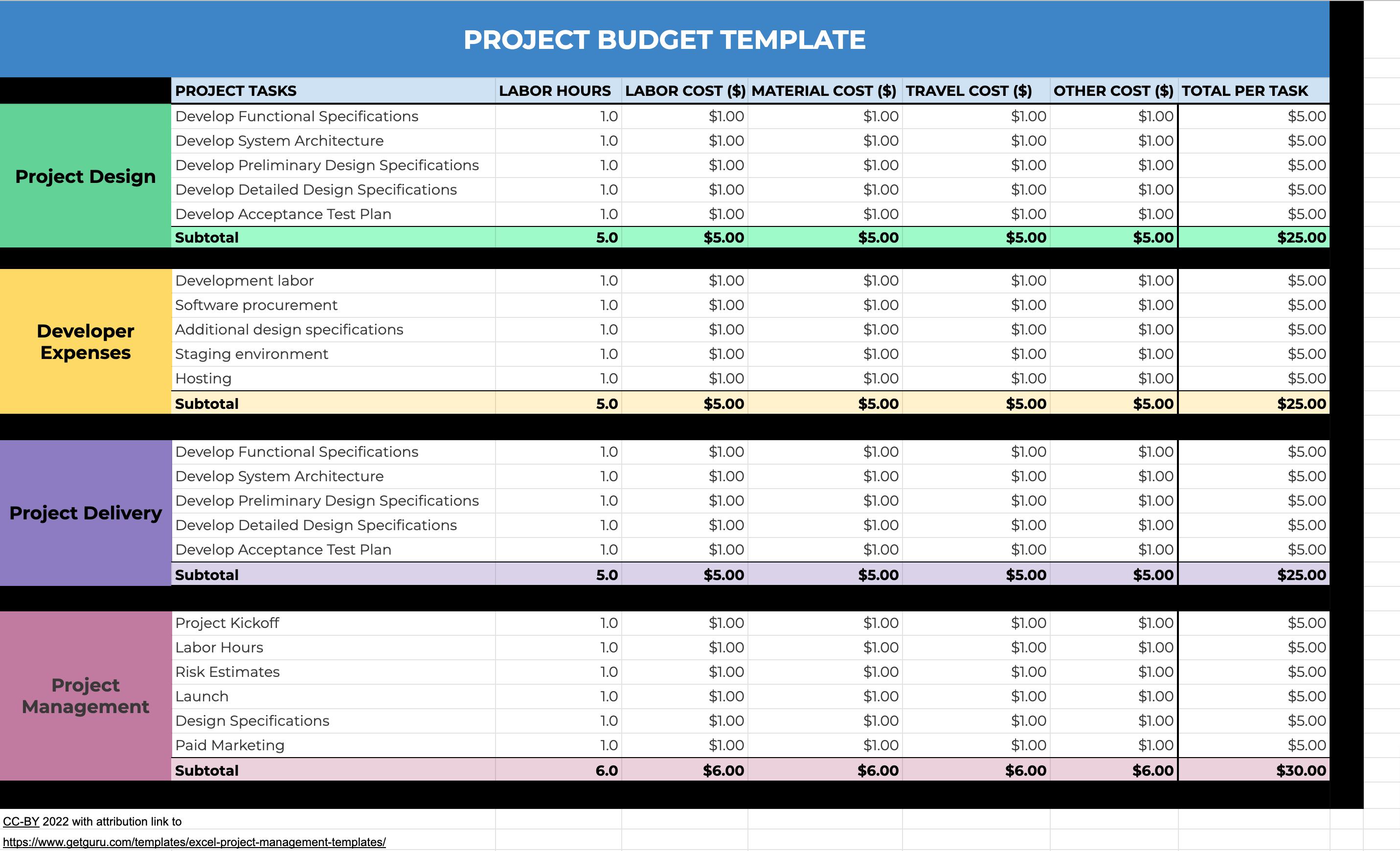 Wallpaper #0CC73 Free Monthly Budget Spreadsheet Template Excel Google Sheets