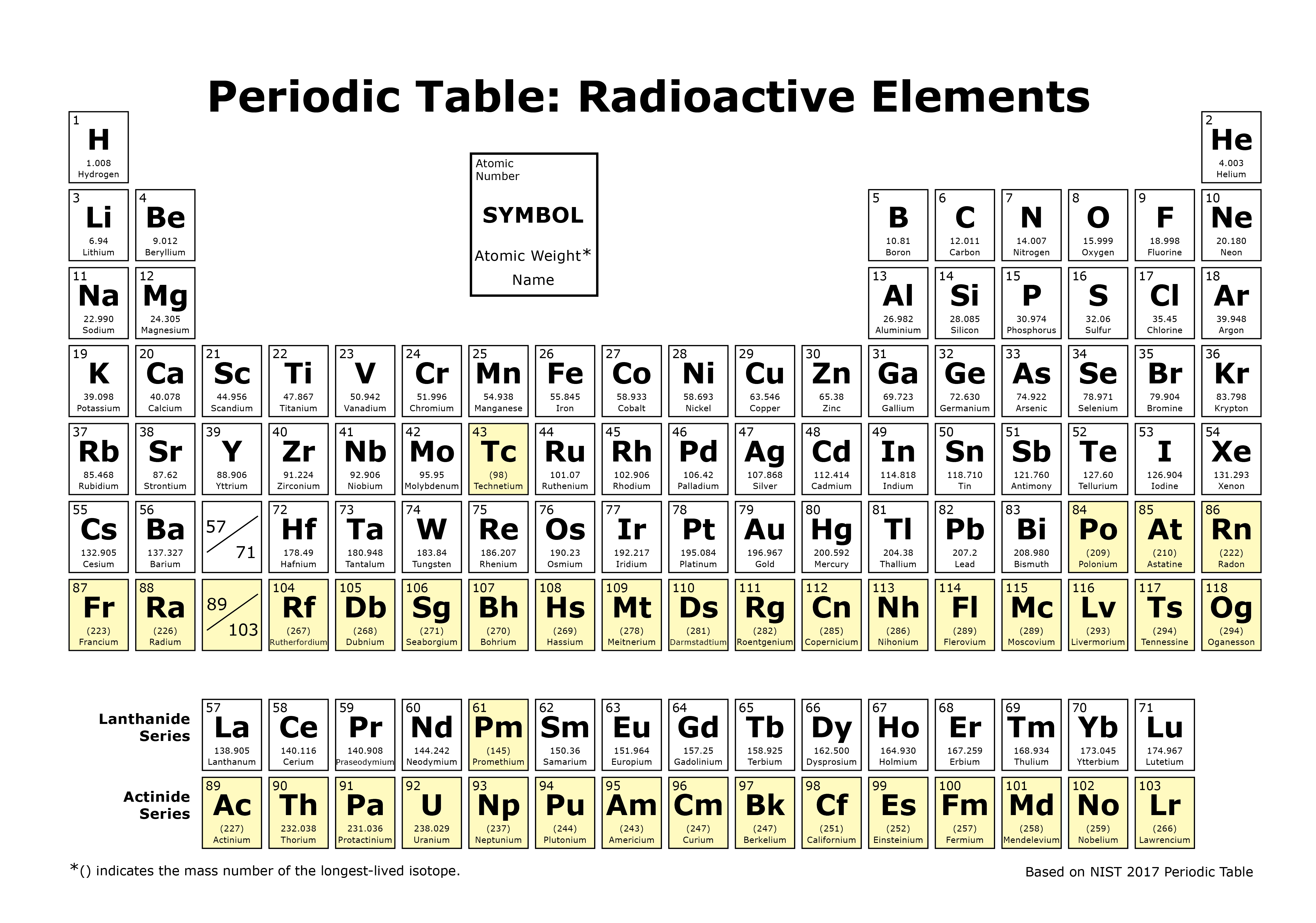 Wallpaper #IGjiG5MBSpphPi3-kyEc141 Which Elements on the Periodic Table Are Radioactive in Its Most Common