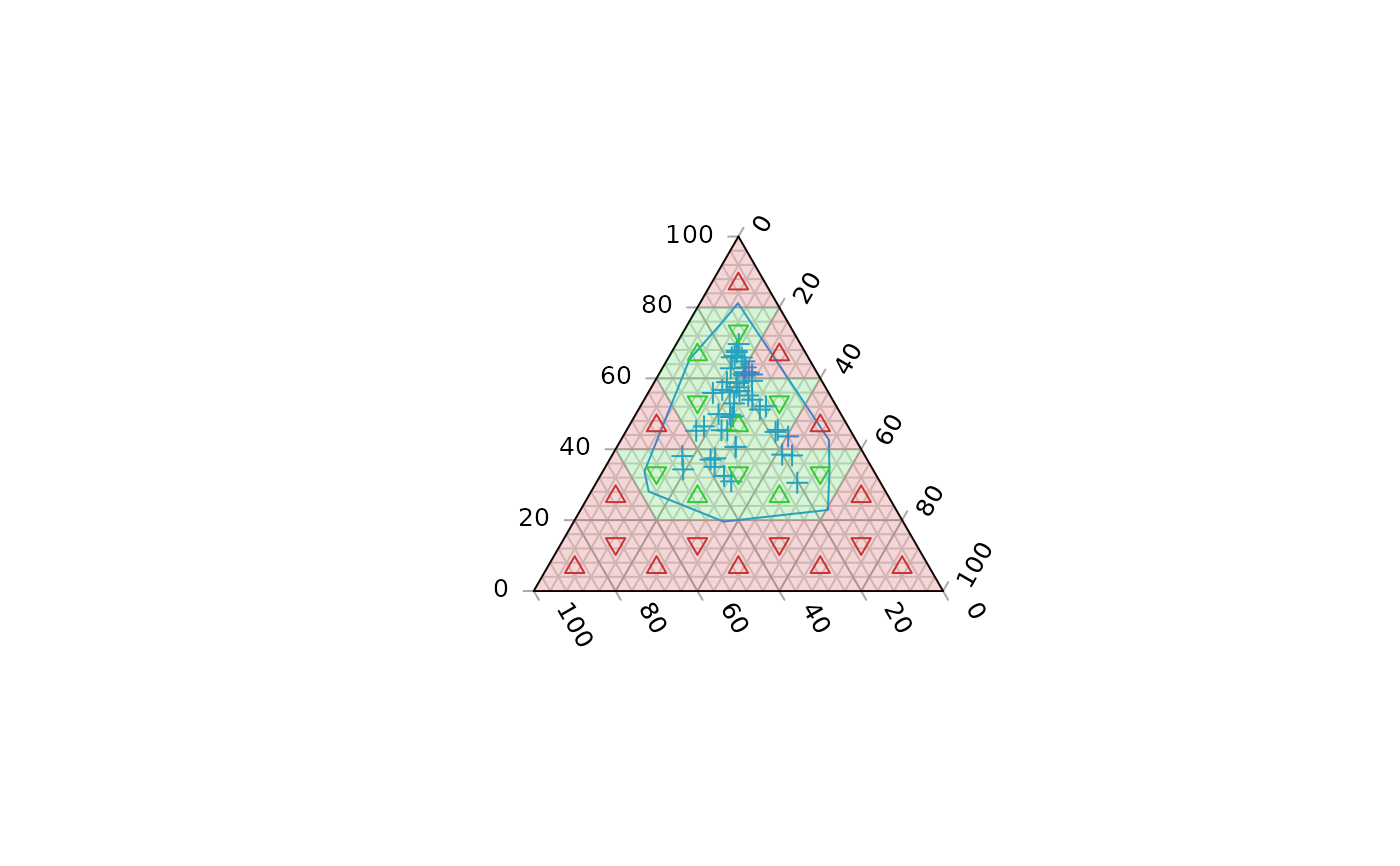 Wallpaper #_GcLCZMBSpphPi3-ZM3k199 Does Triangle Overlap Convex Hull of Points Triangleinhull Ternary