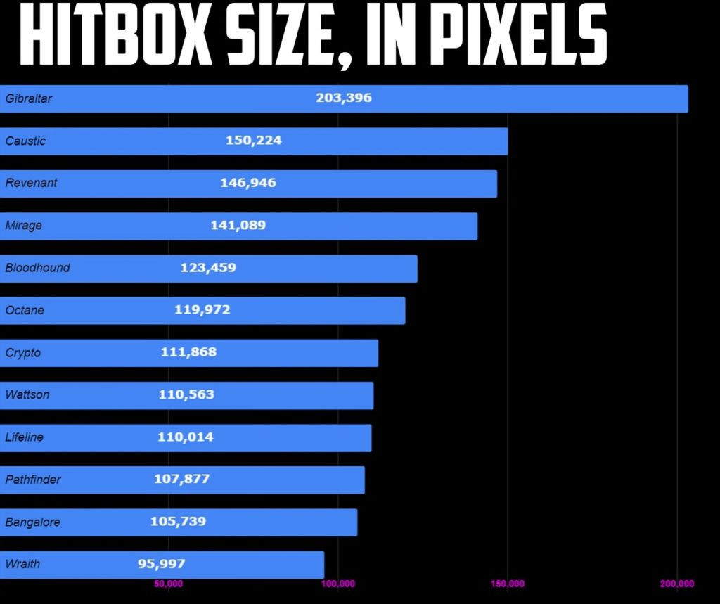 Wallpaper #mhk8A48BtGB6xQ780kul0 Apex Legends Character Hitbox Differences Guide Dot Esports
