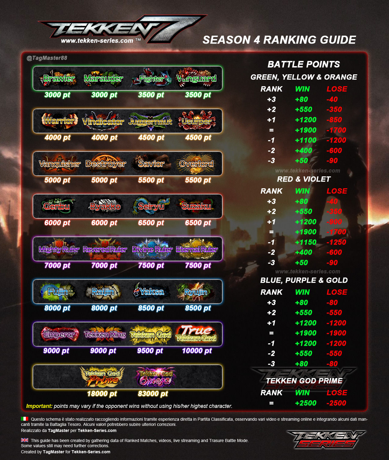 Wallpaper #6xcWPpMBPLD5_VENvN4H309 Ranked Points Rtekken