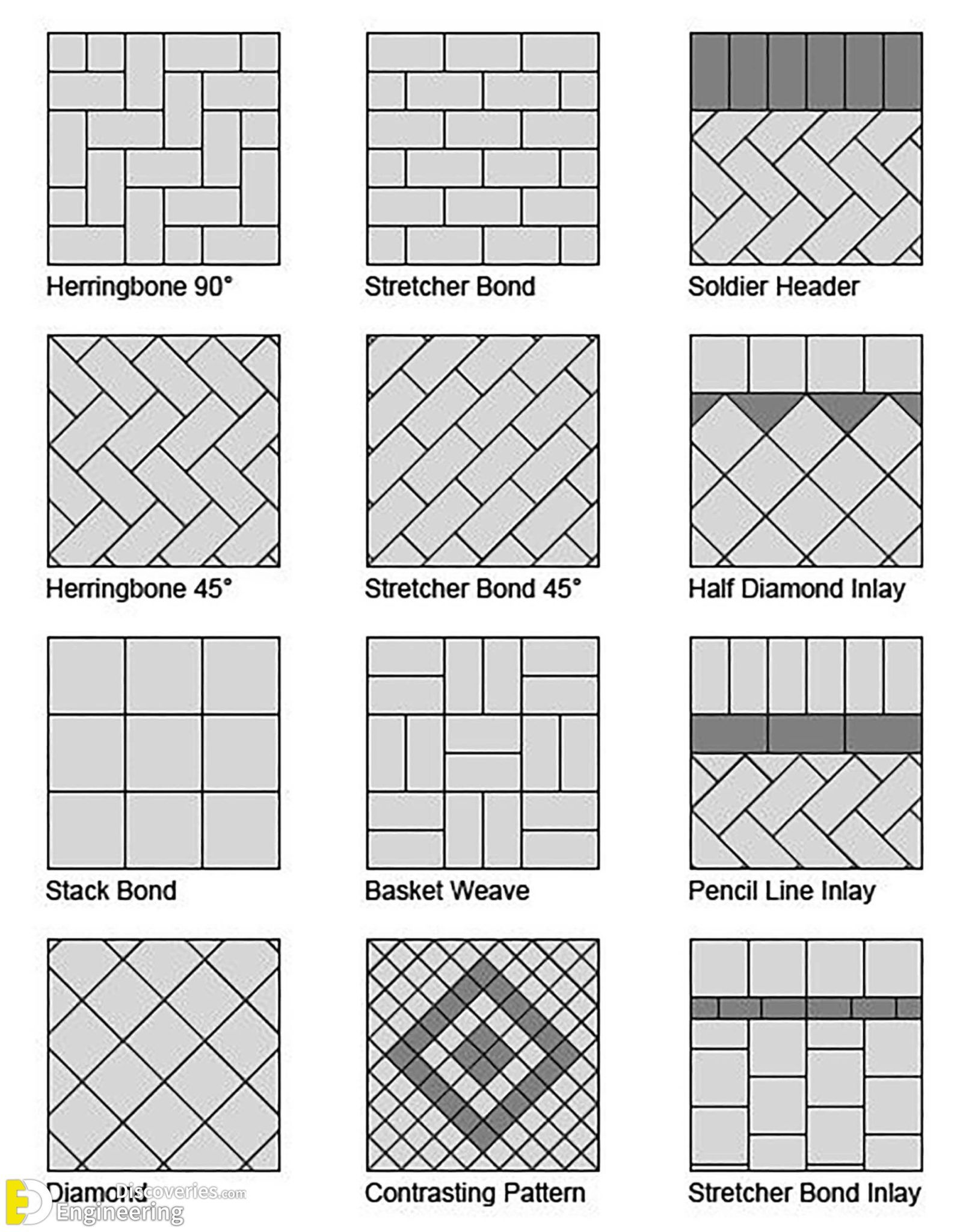 Wallpaper #UmdW6pIBSpphPi3-sUax217 Smart Diy Bricklaying Design Ideas Engineering Discoveries