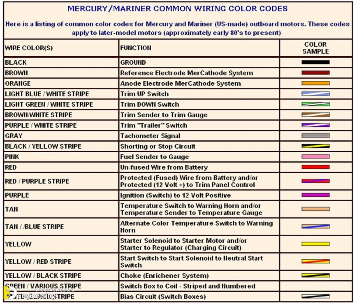 Wallpaper #Ev_zaJMB3lSXT3zUDuUT37 Electrical Wiring Color Coding System Engineering Discoveries
