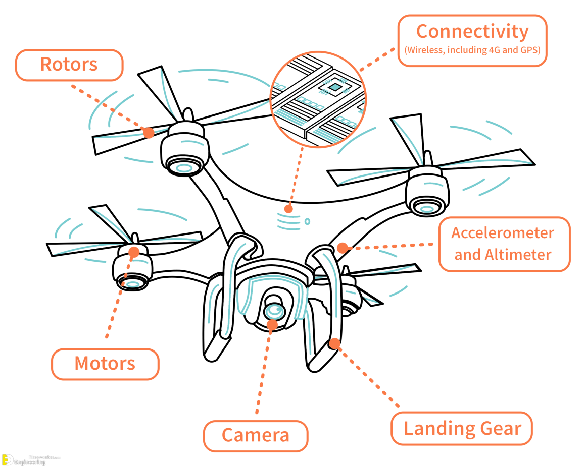Wallpaper #phoQUpMB1yWOL4qgsYK1132 Diagram Control Flight Drone