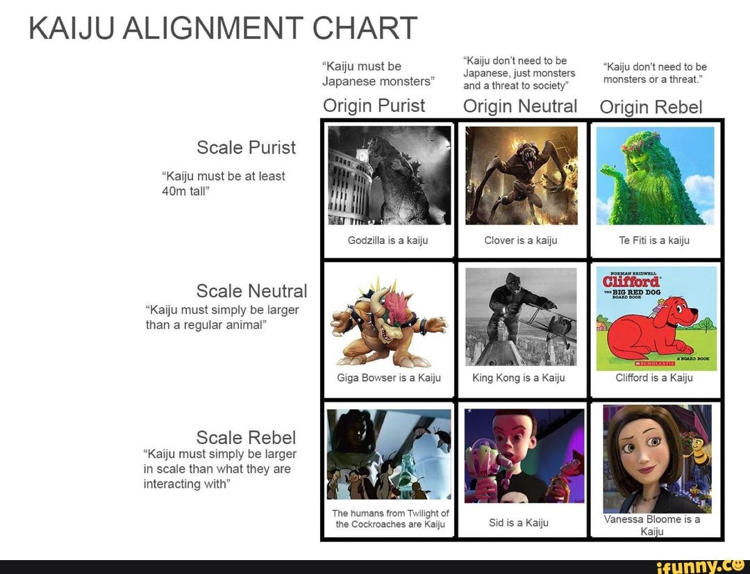 Wallpaper #8c6vJZMB71dOy6JZMRQu287 Kaiju Alignment Chart Kaiju Must Be Japanese Just Monsters Japanese