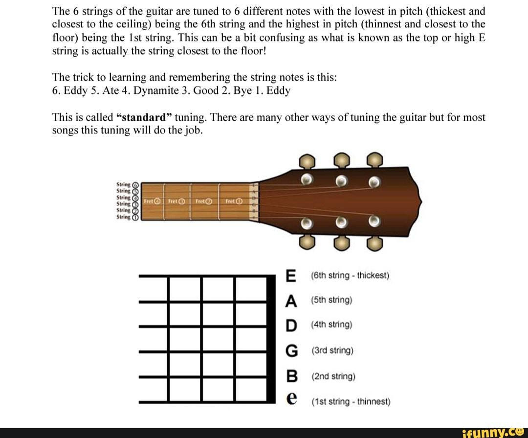 Wallpaper #wOooVZMBlwTYPL18dgy_83 The 6 Strings of the Guitar Are Tuned to 6 Different Notes with the