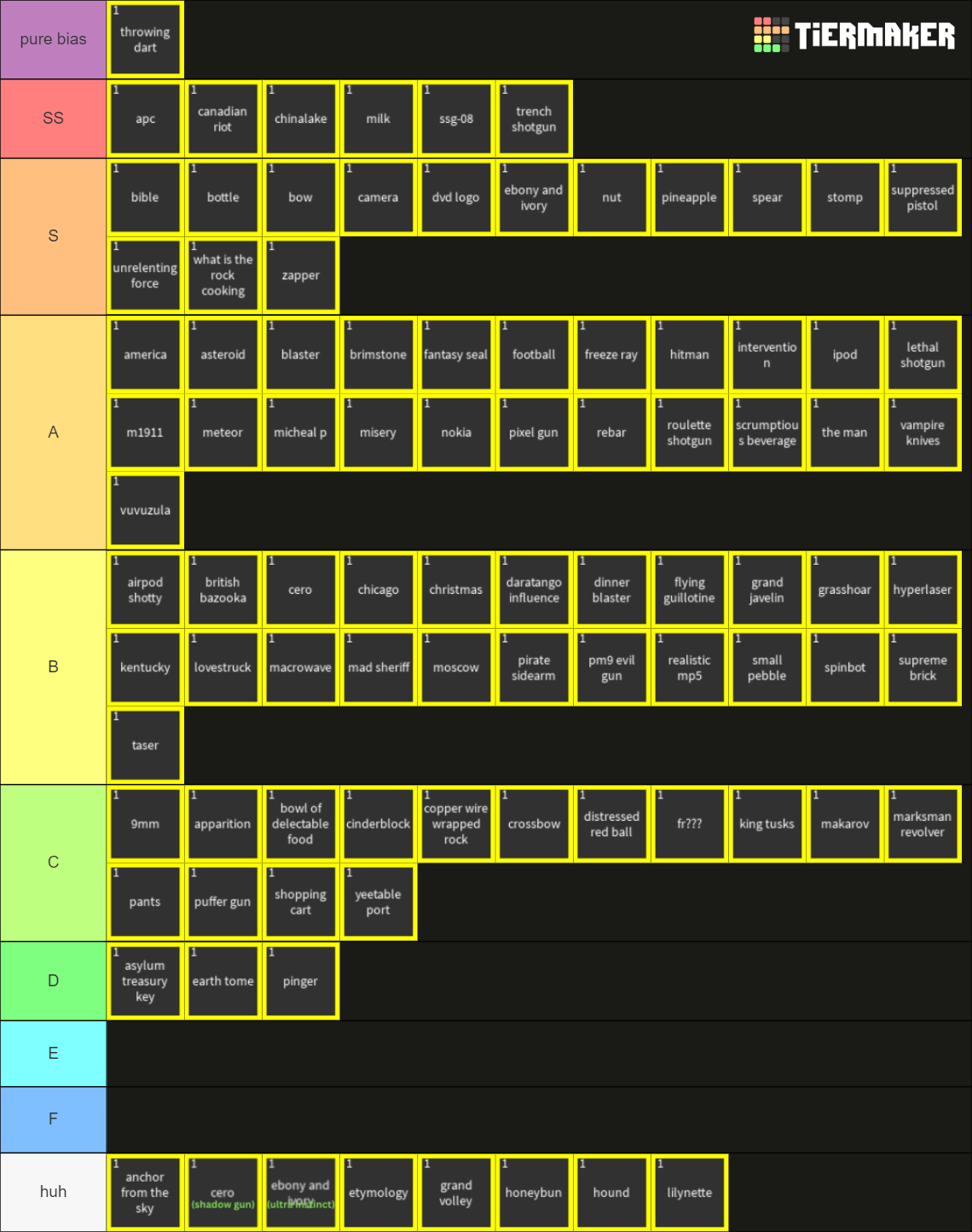 Wallpaper #XBpXTpMB1yWOL4qgIX2F150 Item Asylum All Items Tierlist April 2024 New Tier List Community