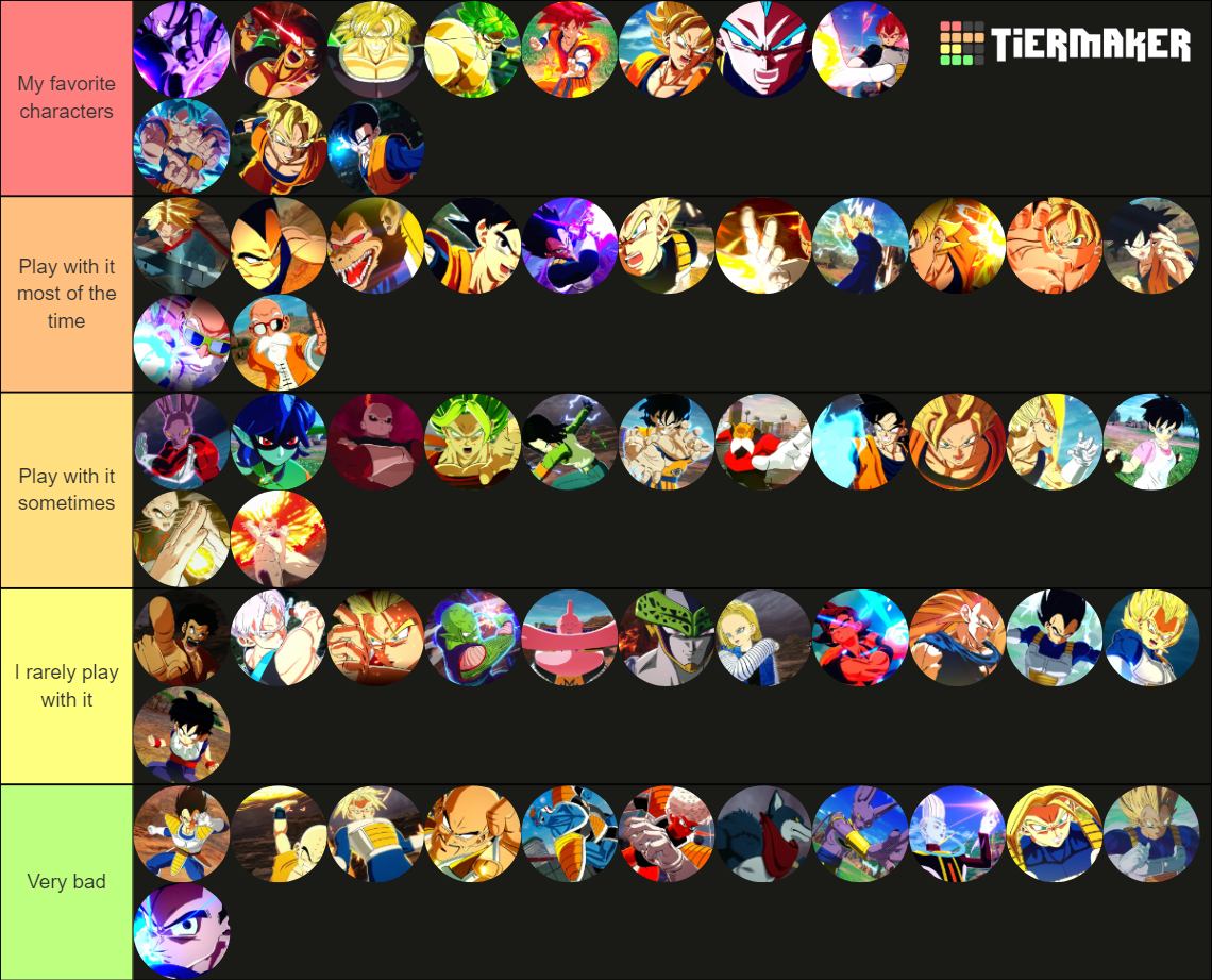 Wallpaper #CfDLfpcBi4JM6agGKCAn169 Dragon Ball Sparking Zero All Confirmed Characters Tier List Community