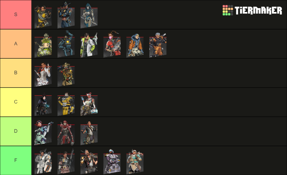 Wallpaper #rLhk2ZIBJvJKYCmEvuwp85 Apex Legends Season 14 Legends Tier List Community Rankings Tiermaker