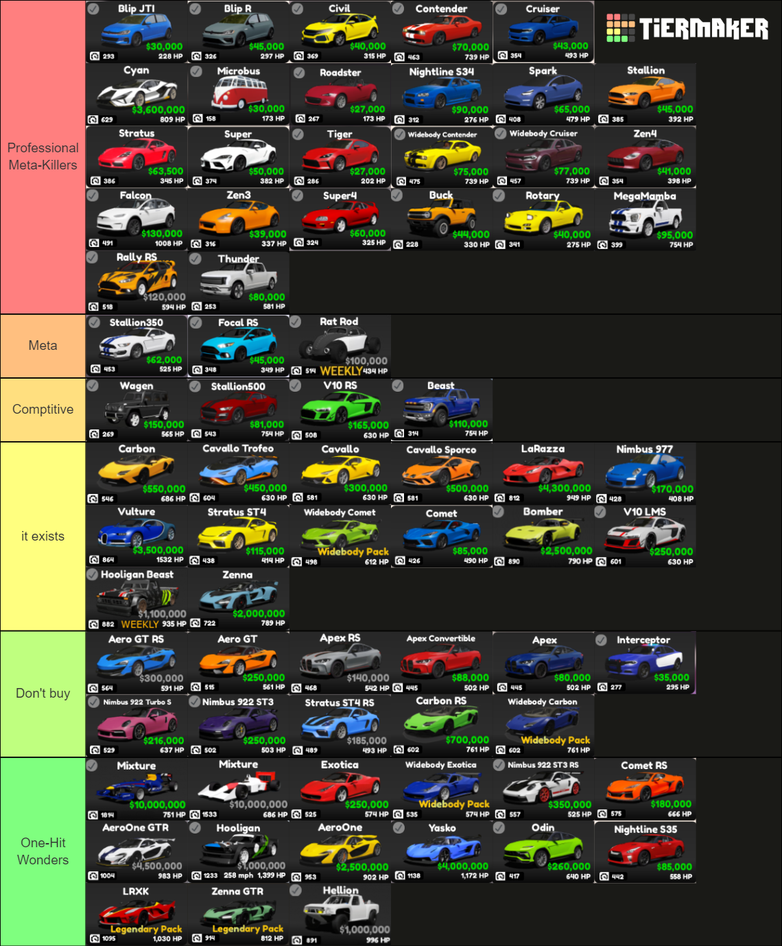 Wallpaper #c3deJ5MB-pgBXx60yKWK217 Drive World Cars Tier List Community Rankings Tiermaker