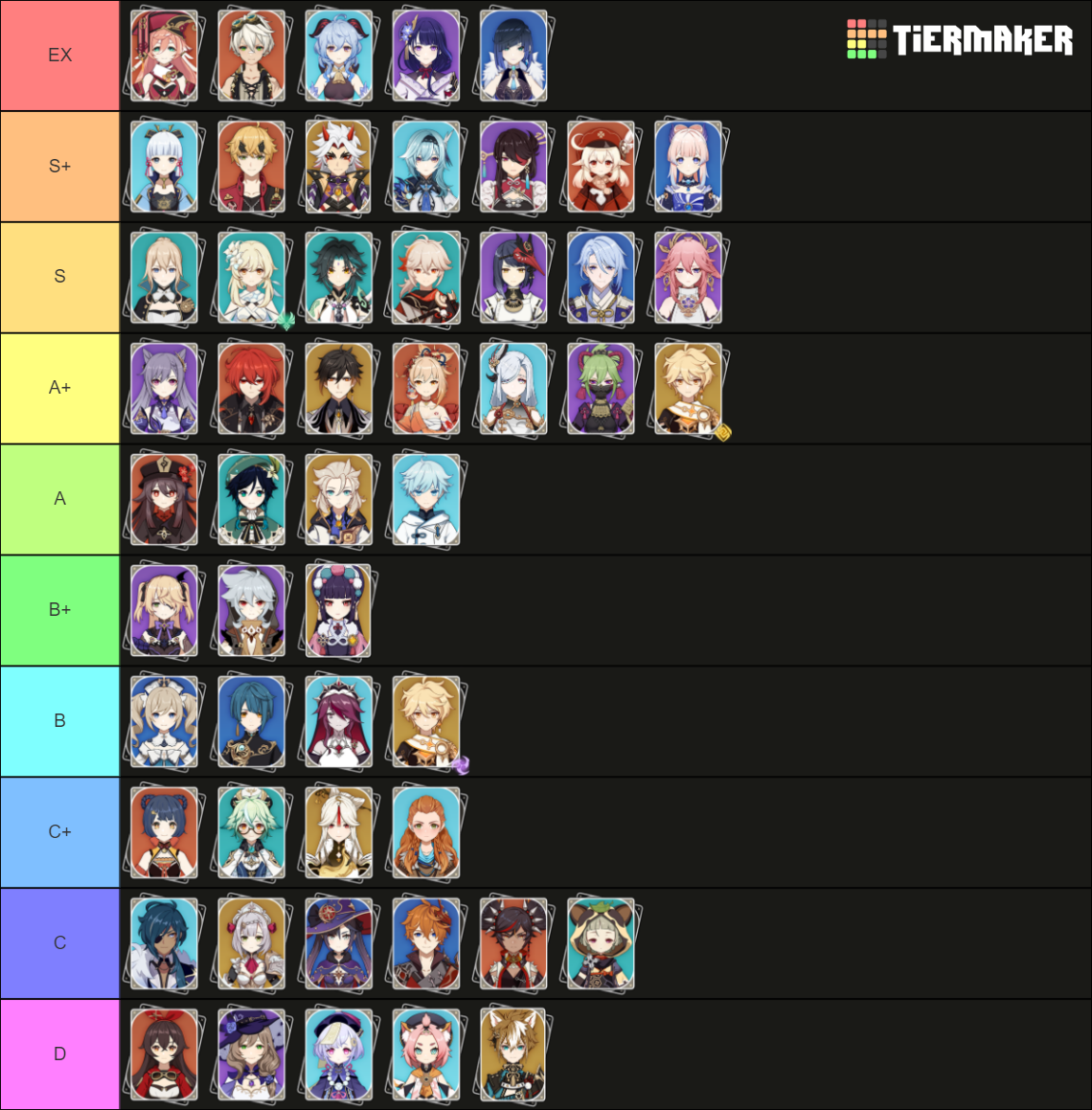 Wallpaper #CfDLfpcBi4JM6agGKCAn158 Genshin Impact Characters List Tier List Male Female Vrogueco