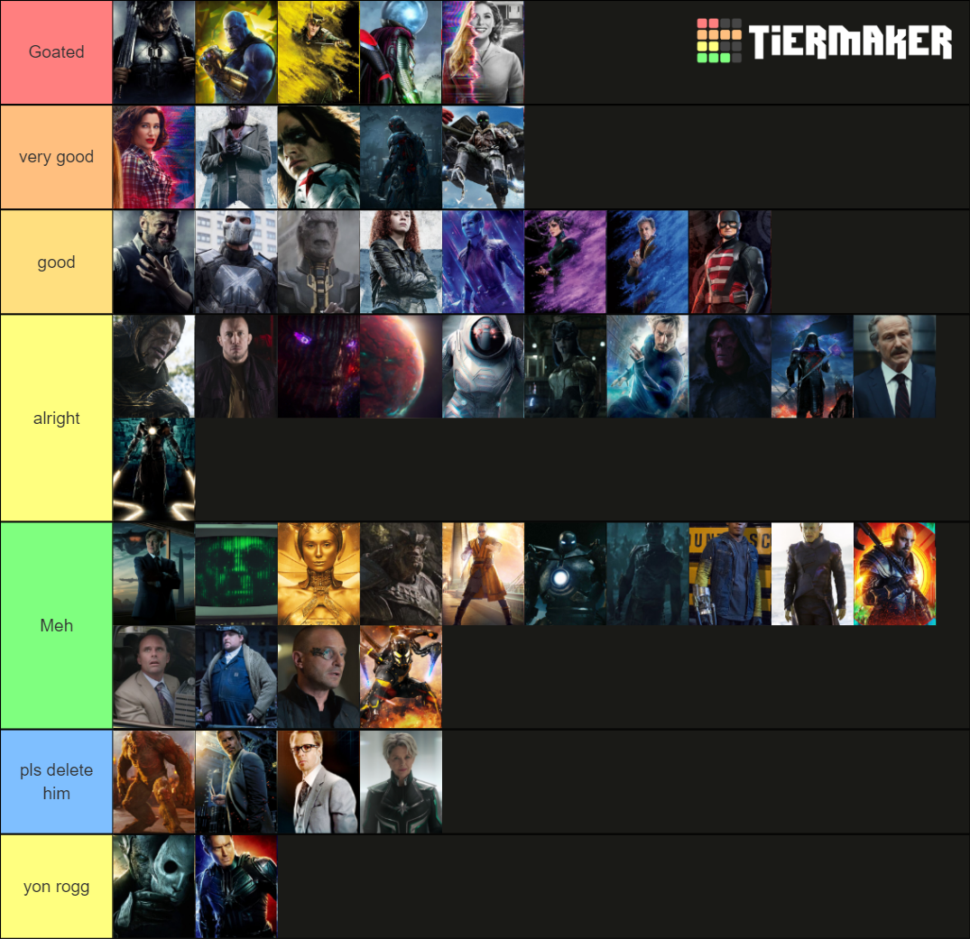 Wallpaper #G2ecA5MBSpphPi3-b7T4121 Every Single MCU Villain Tier List Community Rankings Tiermaker
