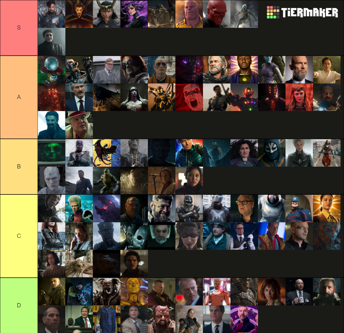 Wallpaper #G2ecA5MBSpphPi3-b7T497 MCU Villains Updated for 2022 Multiverse of Madness Tier List
