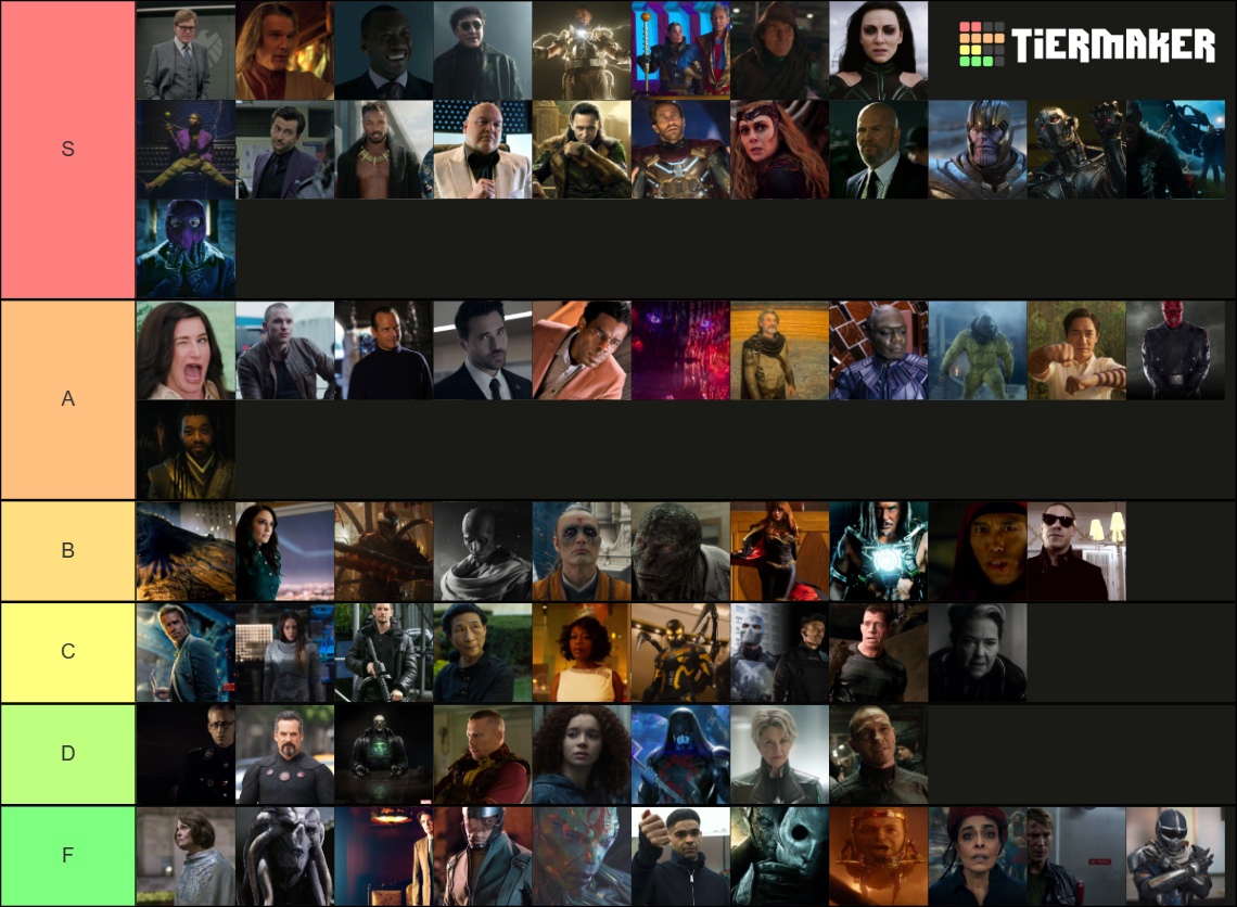 Wallpaper #G2ecA5MBSpphPi3-b7T4120 MCU Villain Tier List Community Rankings Tiermaker