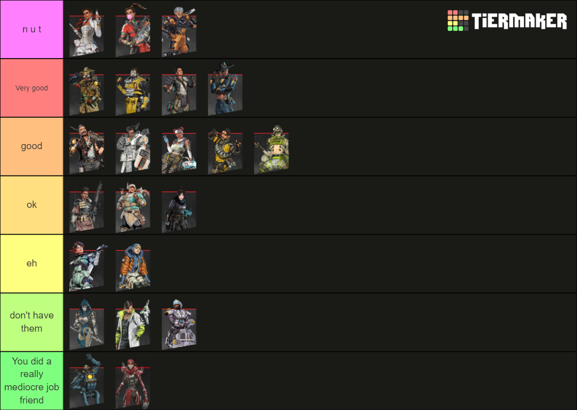 Wallpaper #1OqqU5MBlwTYPL18XAoU93 Apex Legends Season 14 Legends Tier List Community Rankings Tiermaker