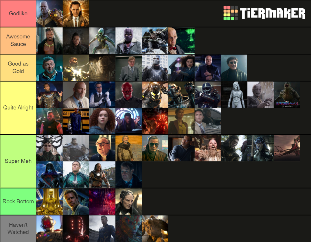 Wallpaper #G2ecA5MBSpphPi3-b7T4144 Every MCU Villain W No Way Home Tier List Community Rankings