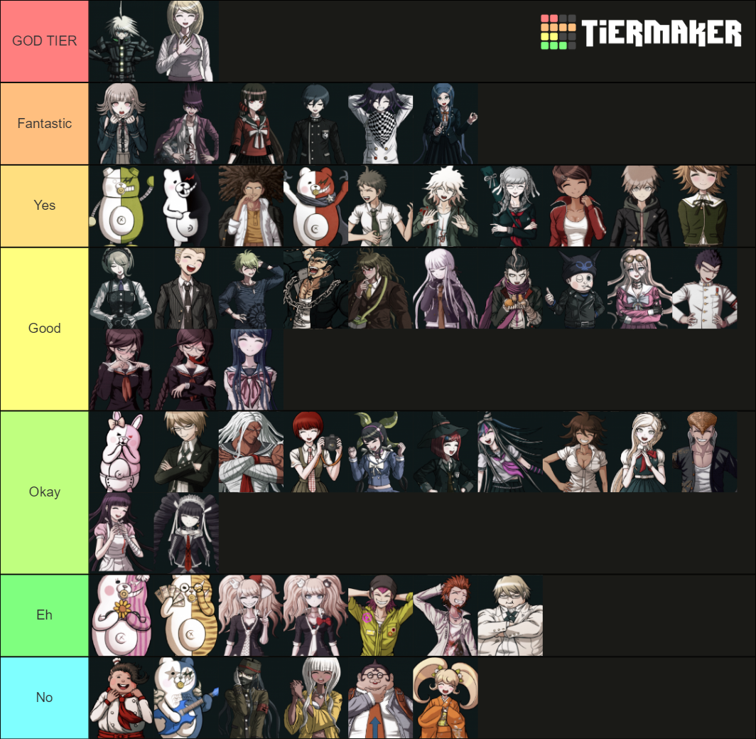 Wallpaper #CfDLfpcBi4JM6agGKCAn175 Danganronpa Character Tier List Community Rankings Tiermaker