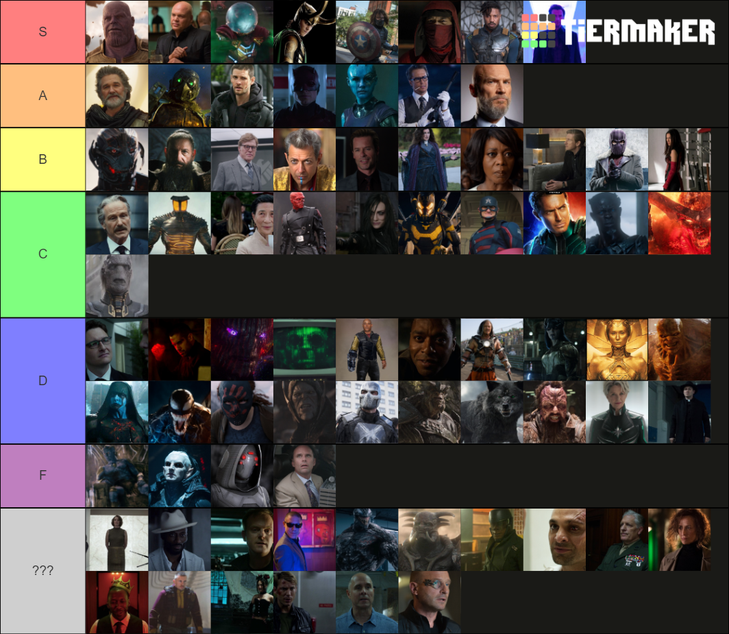 Wallpaper #G2ecA5MBSpphPi3-b7T489 MCU Villains 2021 Update Tier List Community Rankings Tiermaker
