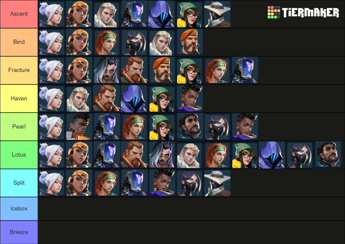 Wallpaper #CfDLfpcBi4JM6agGKCAn44 Valorant Agents for Maps Tier List Community Rankings Tiermaker
