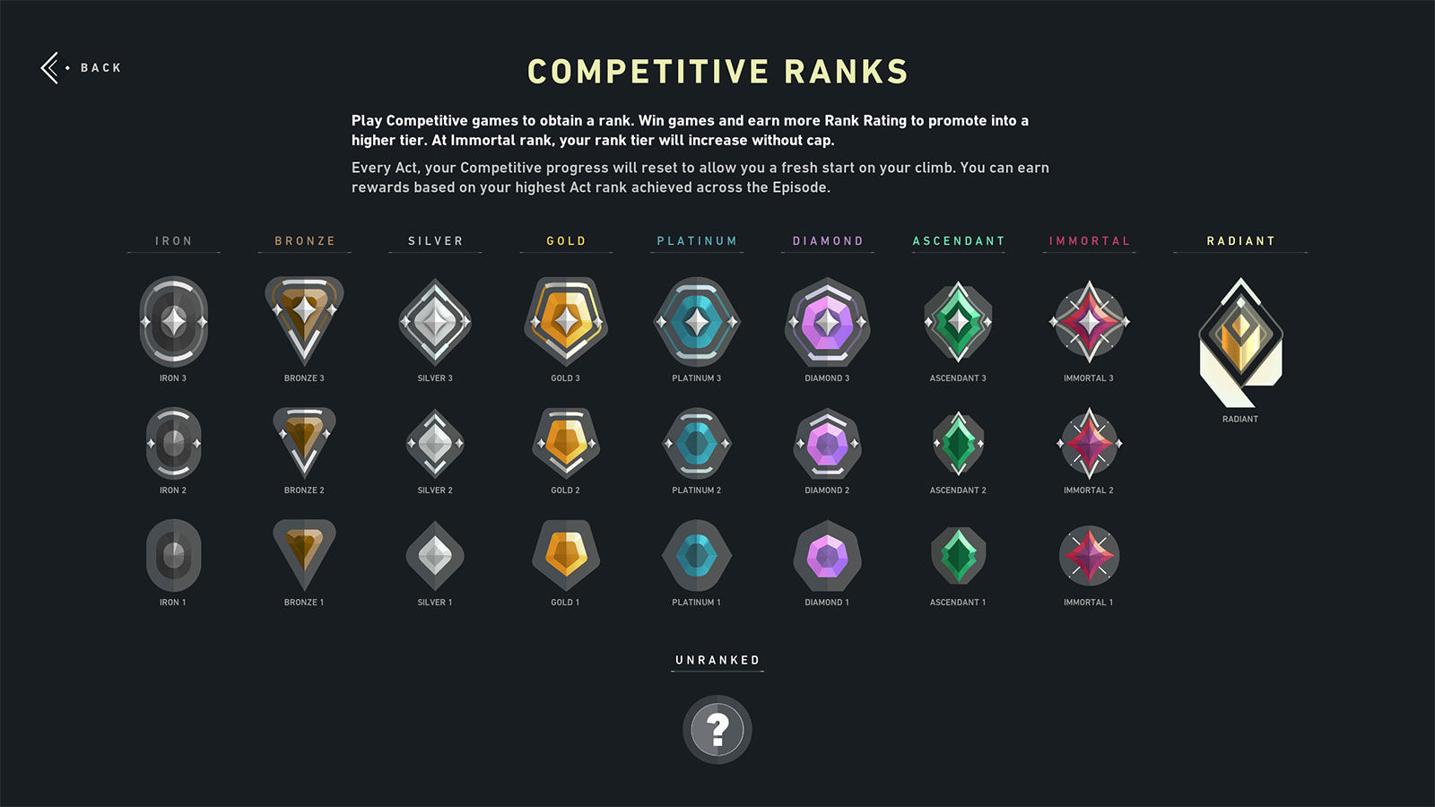 Wallpaper #vbmq3ZIBJvJKYCmEdwEe399 Valorants Smurfing Problem Wont Be Solved with 2fa One Esports