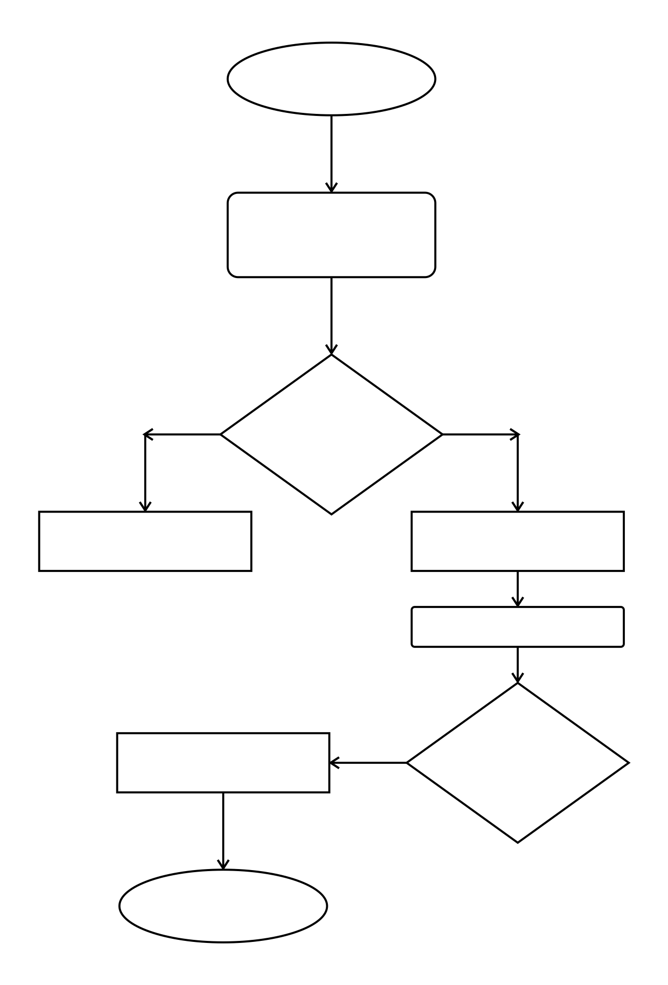 Wallpaper #yTG1NZMB5zzyi_yY3lfV24 Blank Flow Charts to Fill in