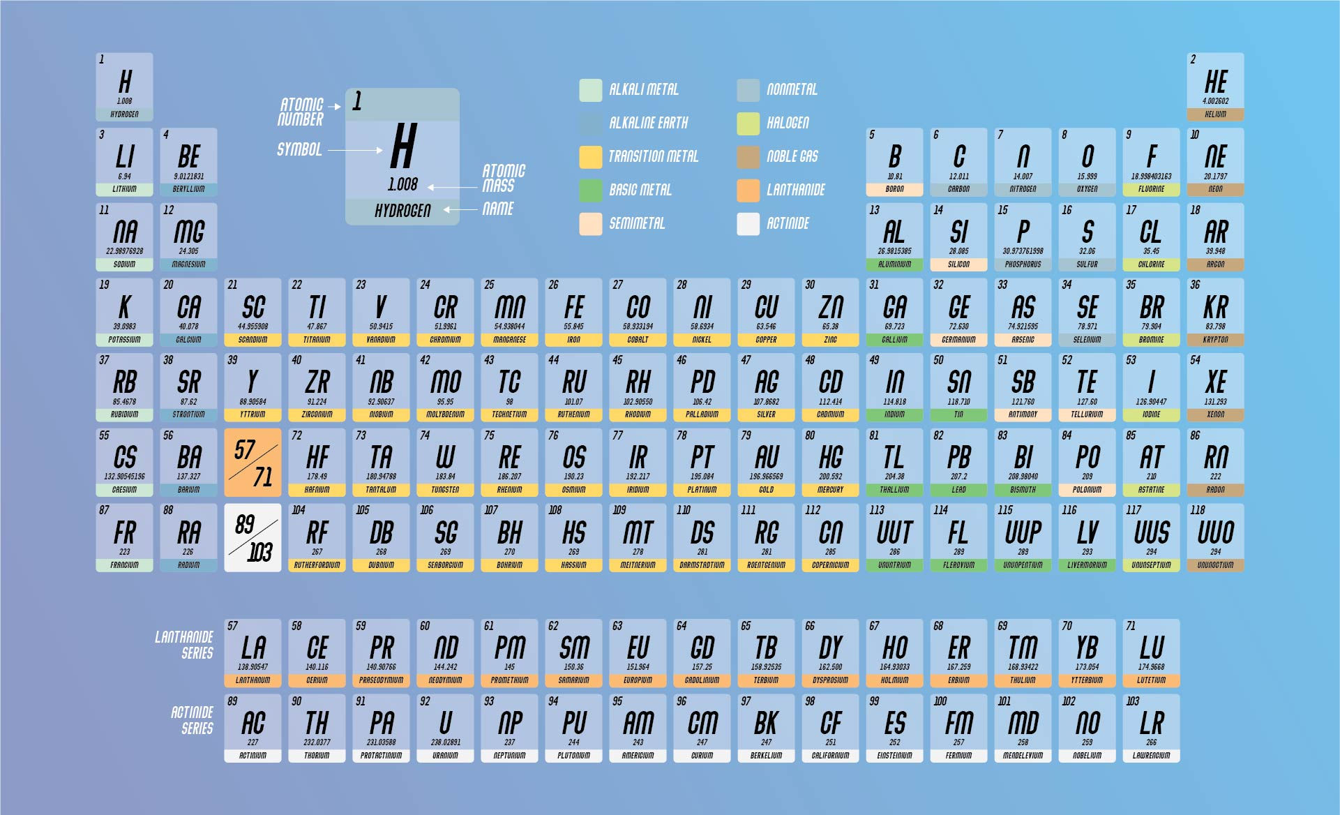 Wallpaper #Wrgo2pIBJvJKYCmEn_Be43 Periodic Table of Elements with Names Pdf