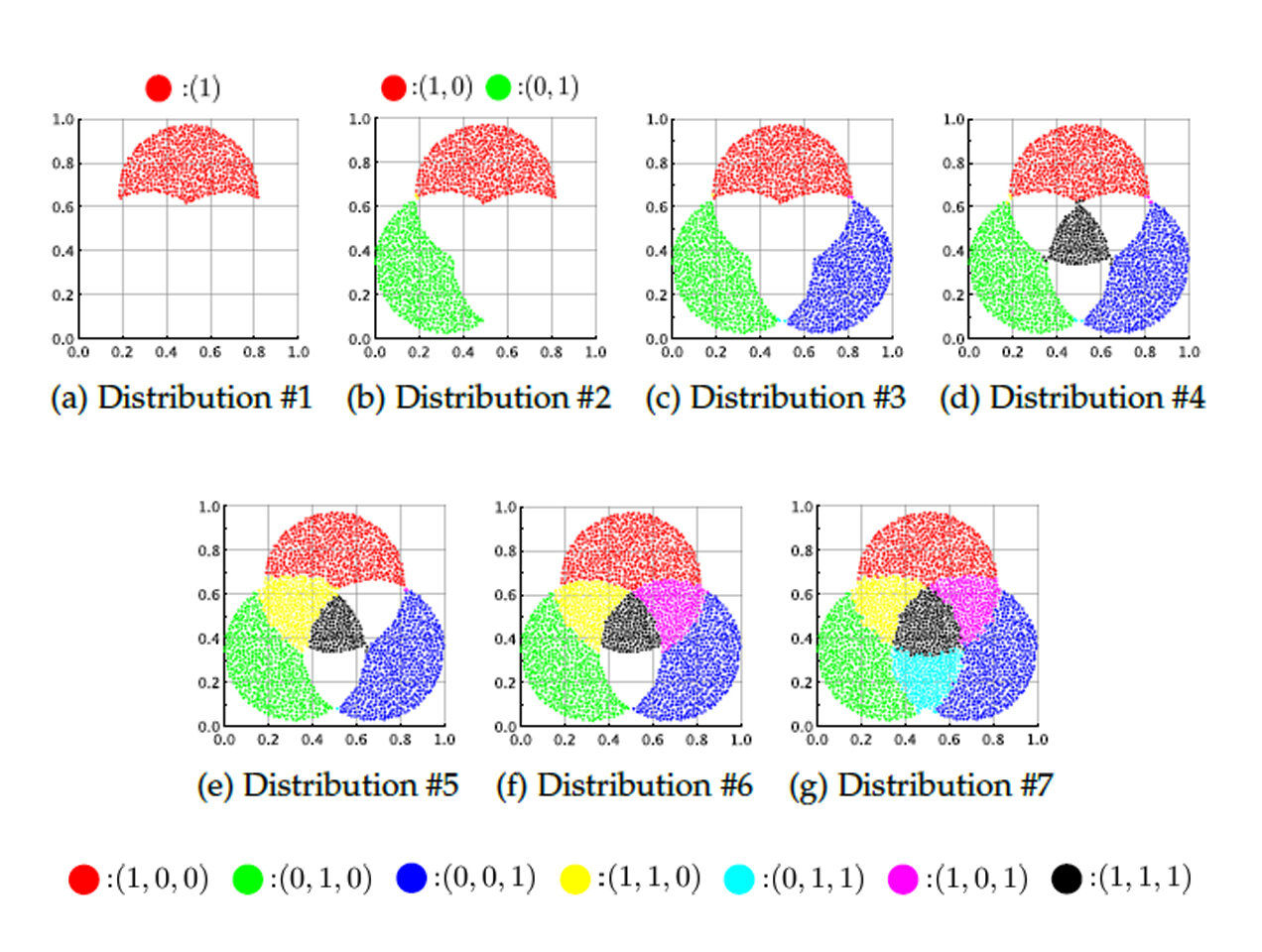 Wallpaper #xqU8MpMB0vj5YdARJtON334 Method to Train AI with Multilabel Classification Data Trendradars